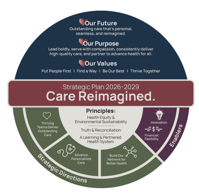 Dulmar guud oo ku saabsan qorshaha istaraatiijiyadeed ee 2026-2029.